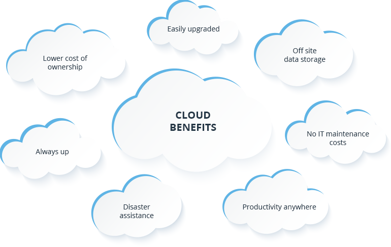 On-Premises vs Cloud Computing: Pros, Cons, and Cost Comparison