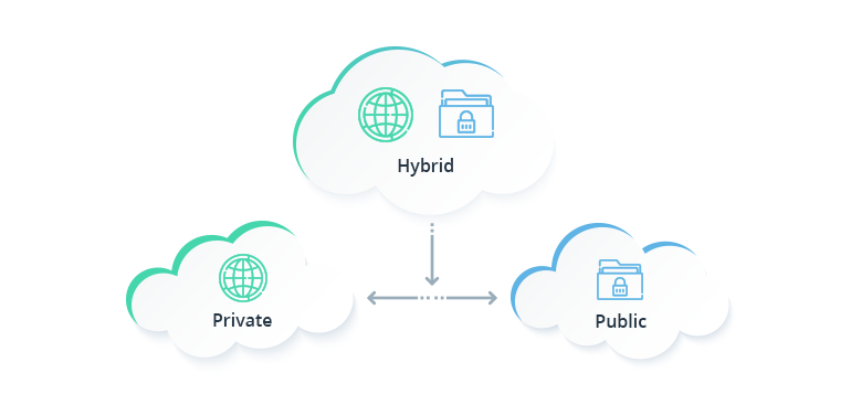 On-Premises vs Cloud Computing: Pros, Cons, and Cost Comparison