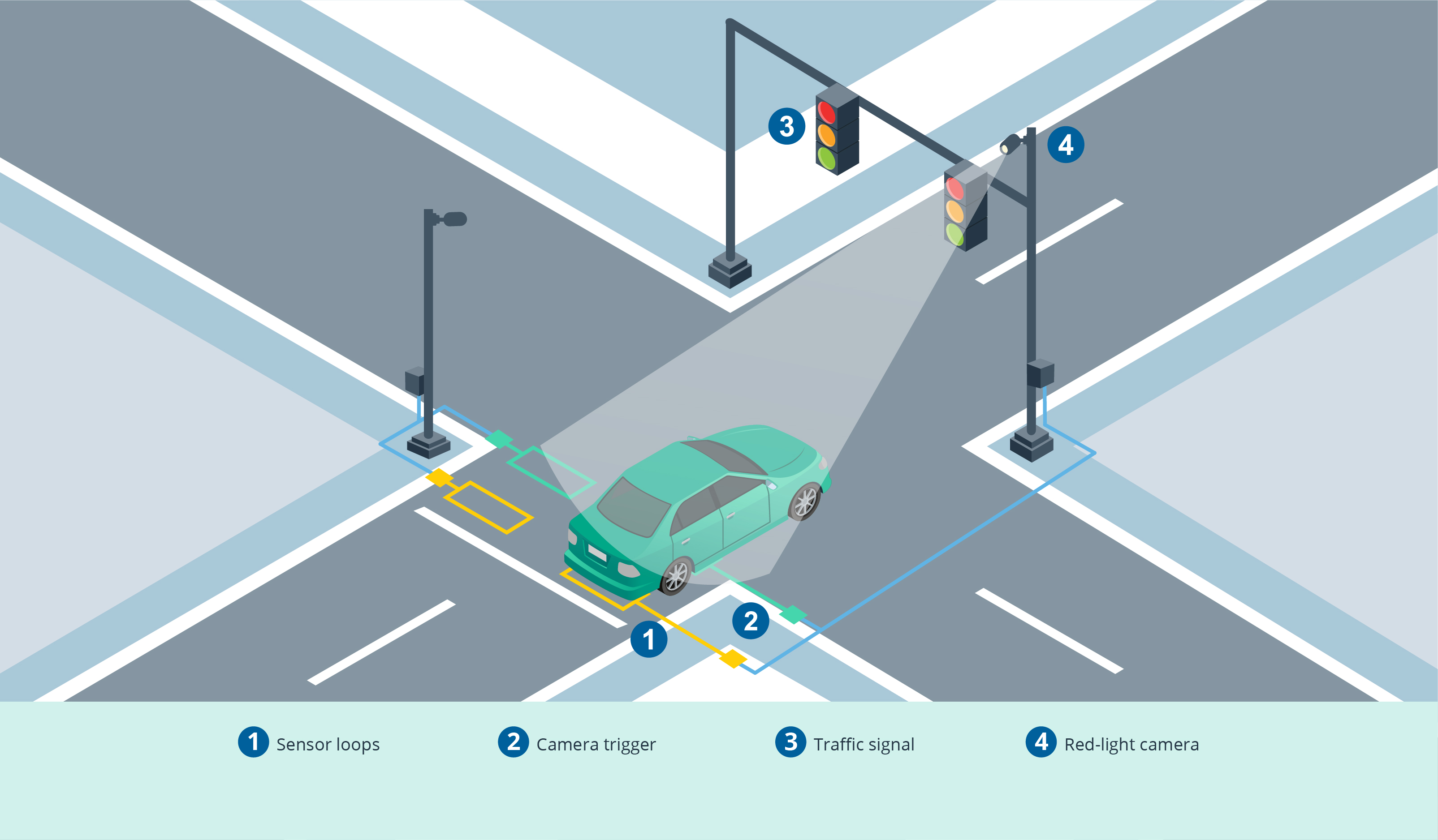 How Intelligent Mobility Is Solving Challenges for Smart Cities​