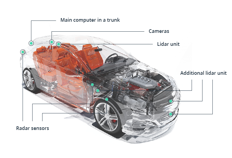 How Big Data in Autonomous Vehicles Defines the Future