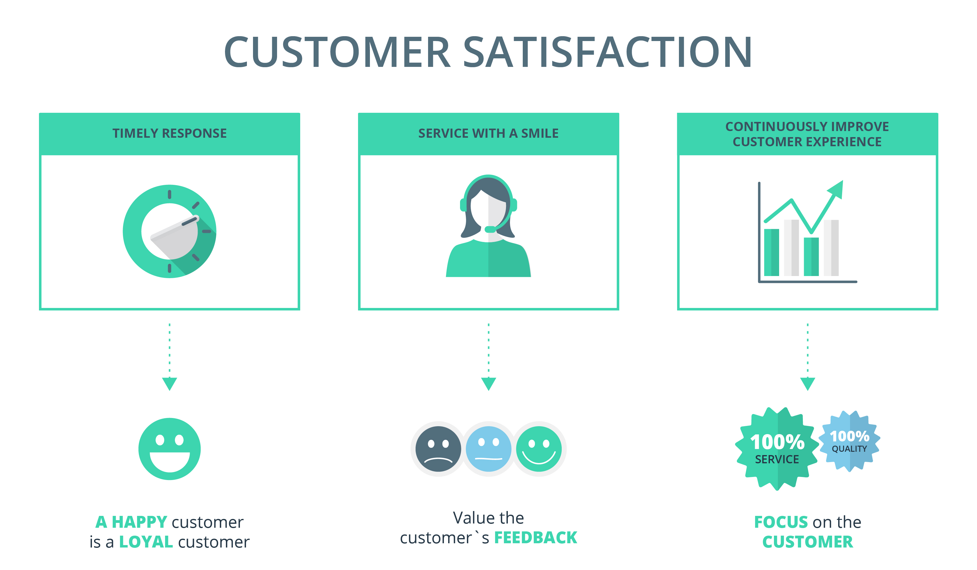 Customer Churn Analysis Using Machine Learning: Should Retailers Analyze Their Customers?
