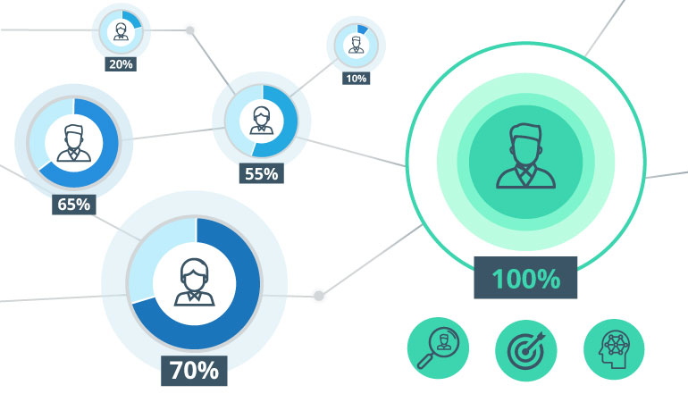Customer Churn Analysis Using Machine Learning: Should Retailers Analyze Their Customers?
