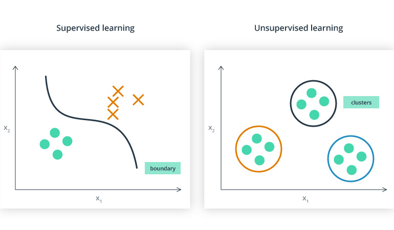 What Does Unsupervised Learning Have in Store for Self-Driving Cars?
