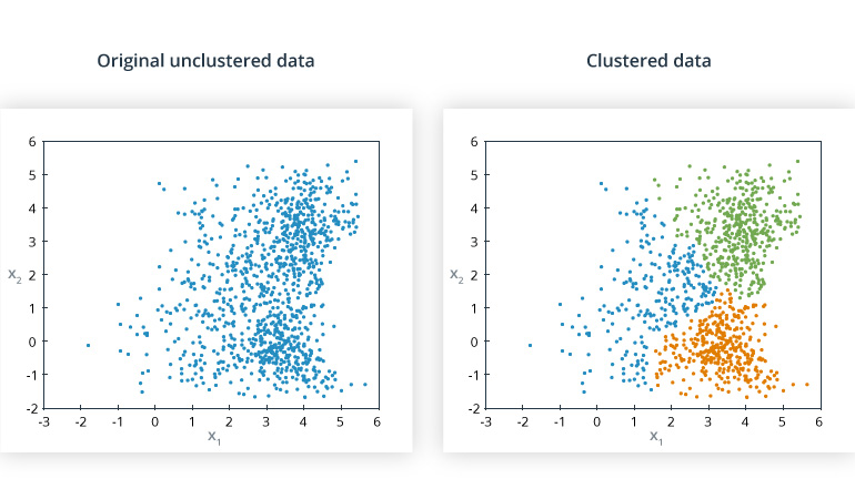 What Does Unsupervised Learning Have in Store for Self-Driving Cars?