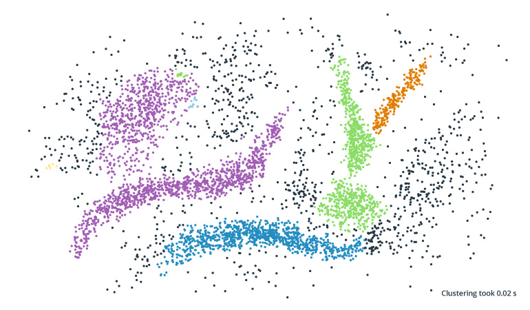 What Does Unsupervised Learning Have in Store for Self-Driving Cars?
