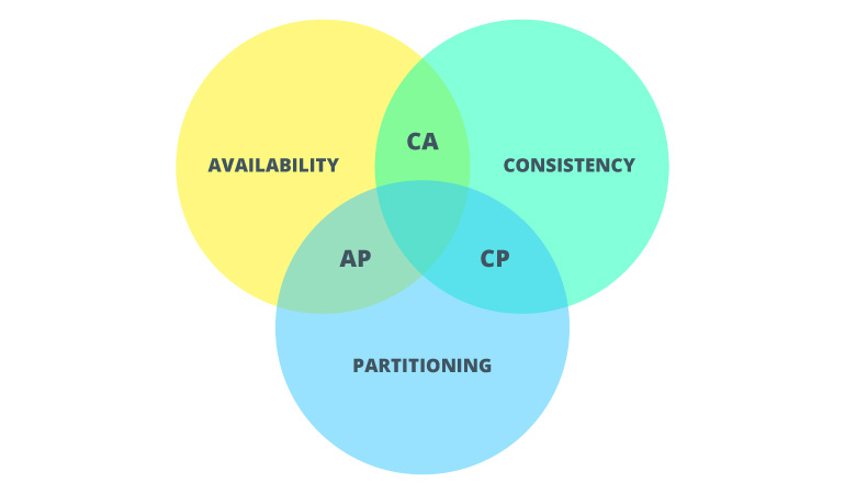 How to Deal with Transaction Inconsistency in Payments: A Technical Case Study