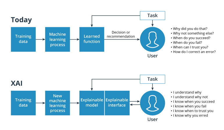 ​GDPR and AI: Balancing Privacy and Innovation