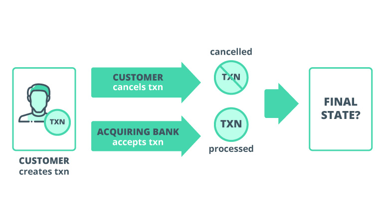 How to Deal with Transaction Inconsistency in Payments: A Technical Case Study