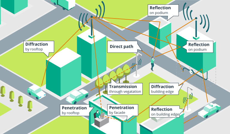 Why LoRa Is the Best Option for Smart City and Smart Building Applications