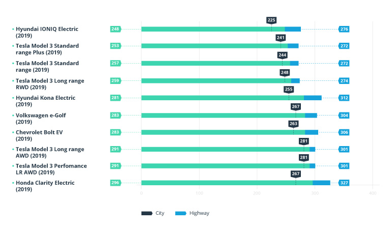 How to Build an EV Trip Planner System That Users Will Fall in Love With