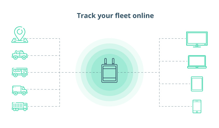 Fleet Management Security: Technology Stops Negligence