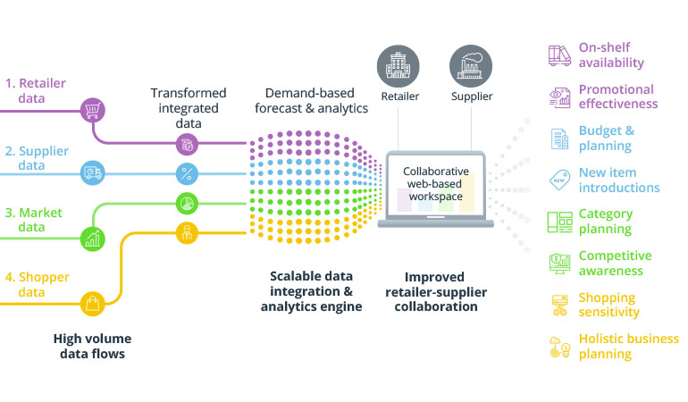 Forecasting Demand and Sales in Fashion Retail — Bet on Data, Not Fortune