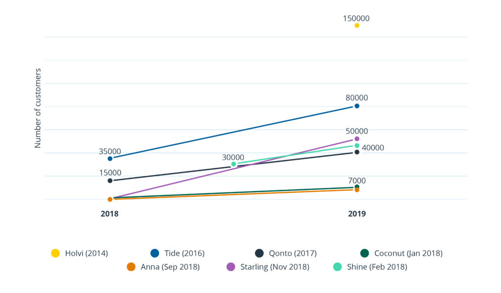 Digital Business Banking Part 1: Top 10 Account Features for Launching Your Product