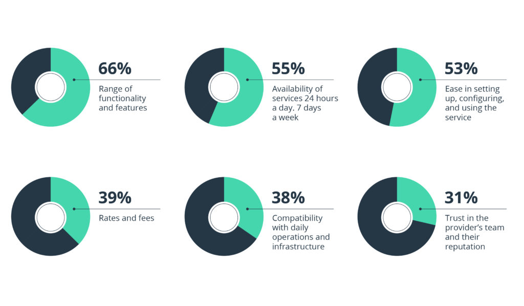 Digital Business Banking Part 1: Top 10 Account Features for Launching Your Product