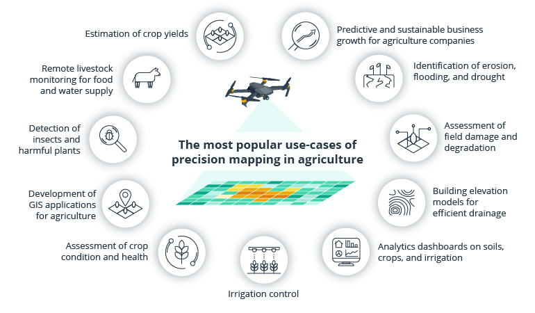 How Does Precision Mapping Empower Agribusinesses to Flourish?