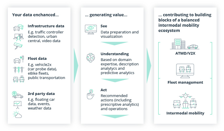AI in Urban Mobility: Give Citizens What They Want or Die Trying