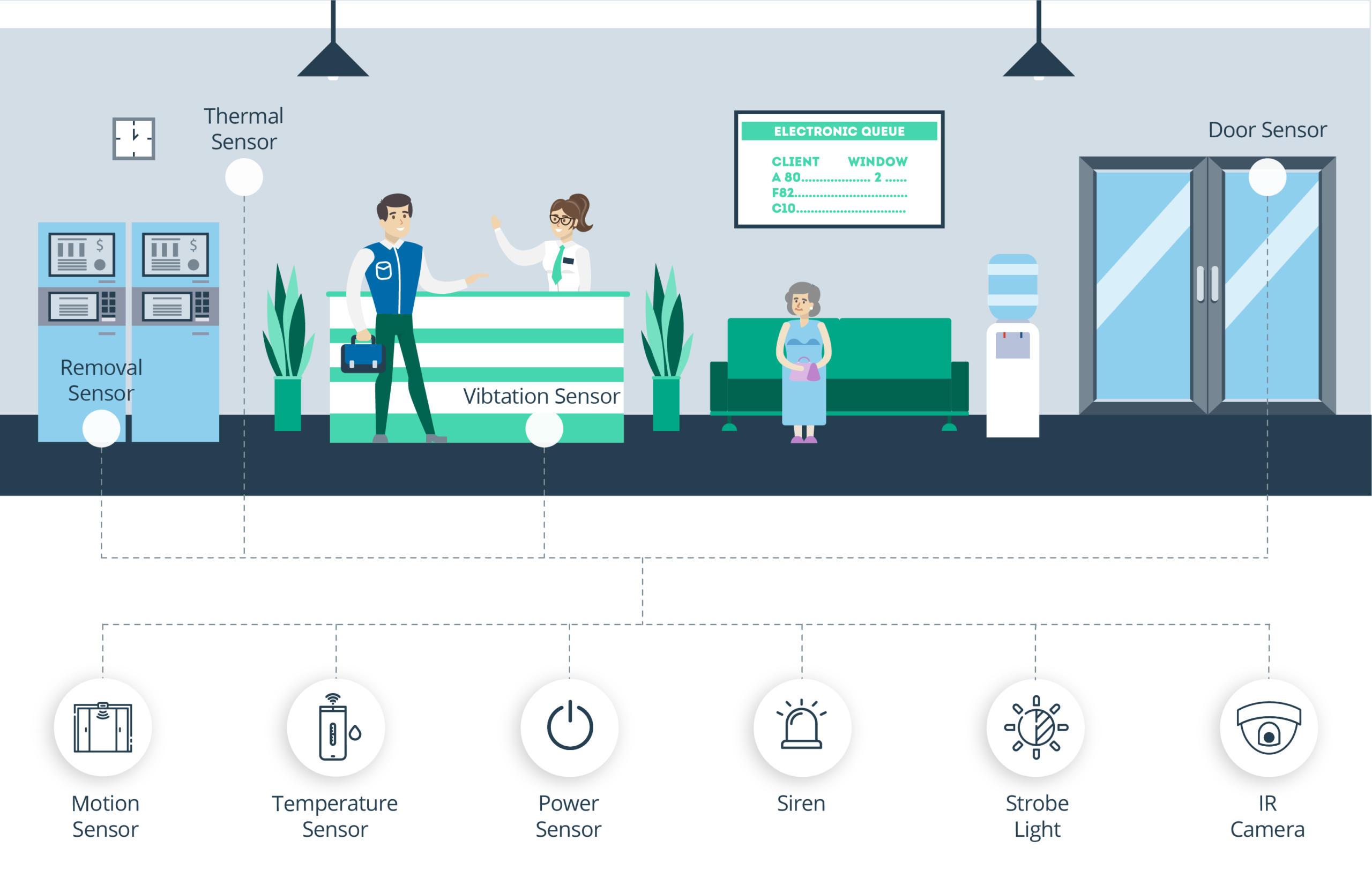 IoT Building Blocks: From Device to Application
