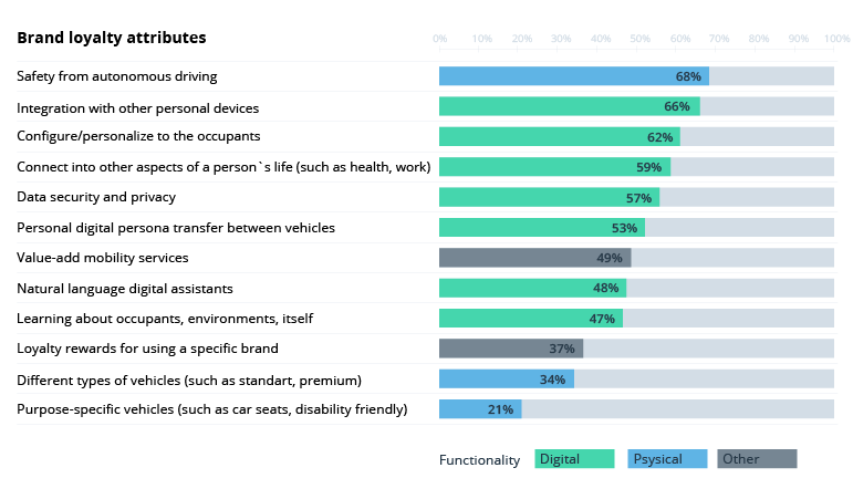 Data Personalization in Car Sharing: Who Wins?