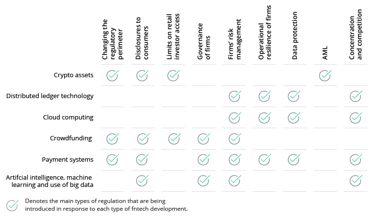 FinTech Industry Trends: The Year of the Connected Customer