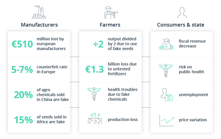 How to Apply Blockchain Technology in the Agriculture Supply Chain?