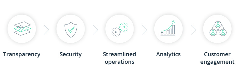 How to Apply Blockchain Technology in the Agriculture Supply Chain?