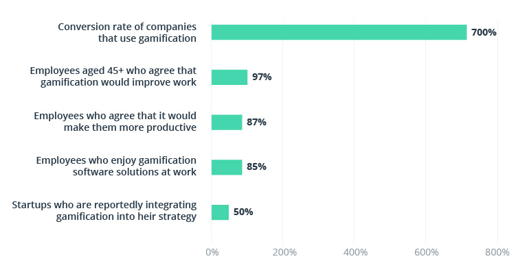 How Utilities Use Gamification to Engage Customers and Change Consumption Behavior