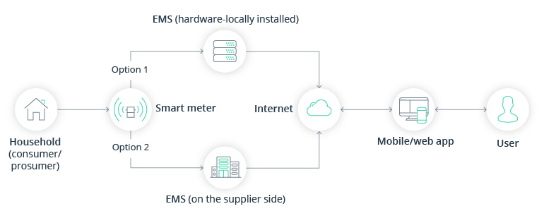 How Utilities Use Gamification to Engage Customers and Change Consumption Behavior
