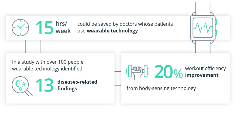 Top 5 UX Trends That Will Shape the Future of Healthcare