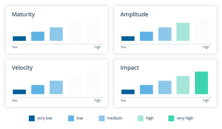 Top 5 UX Trends That Will Shape the Future of Healthcare