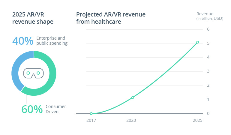 Top 5 UX Trends That Will Shape the Future of Healthcare