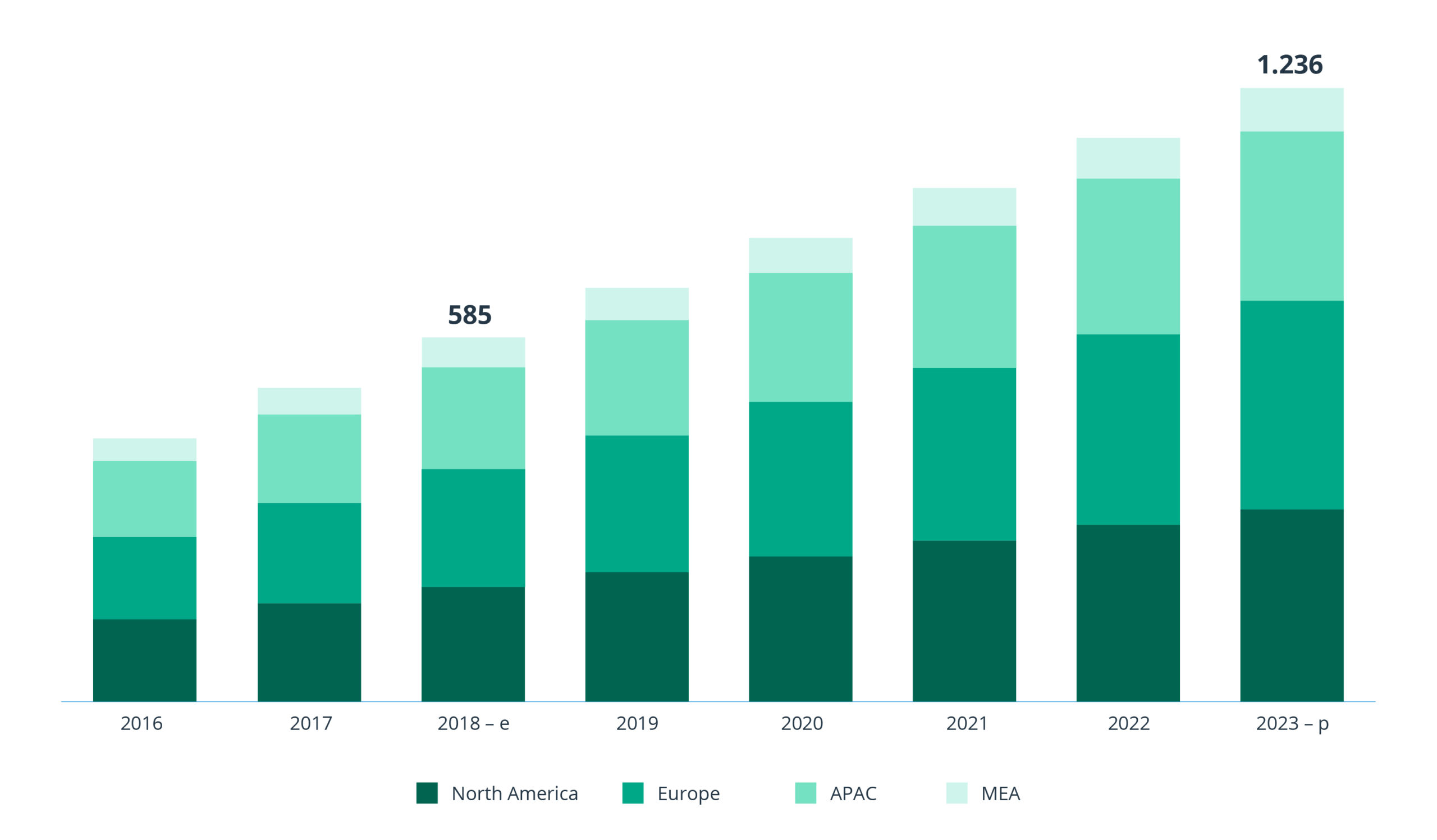 How to Implement Big Data Analytics in Agriculture: 5 Business Use Cases