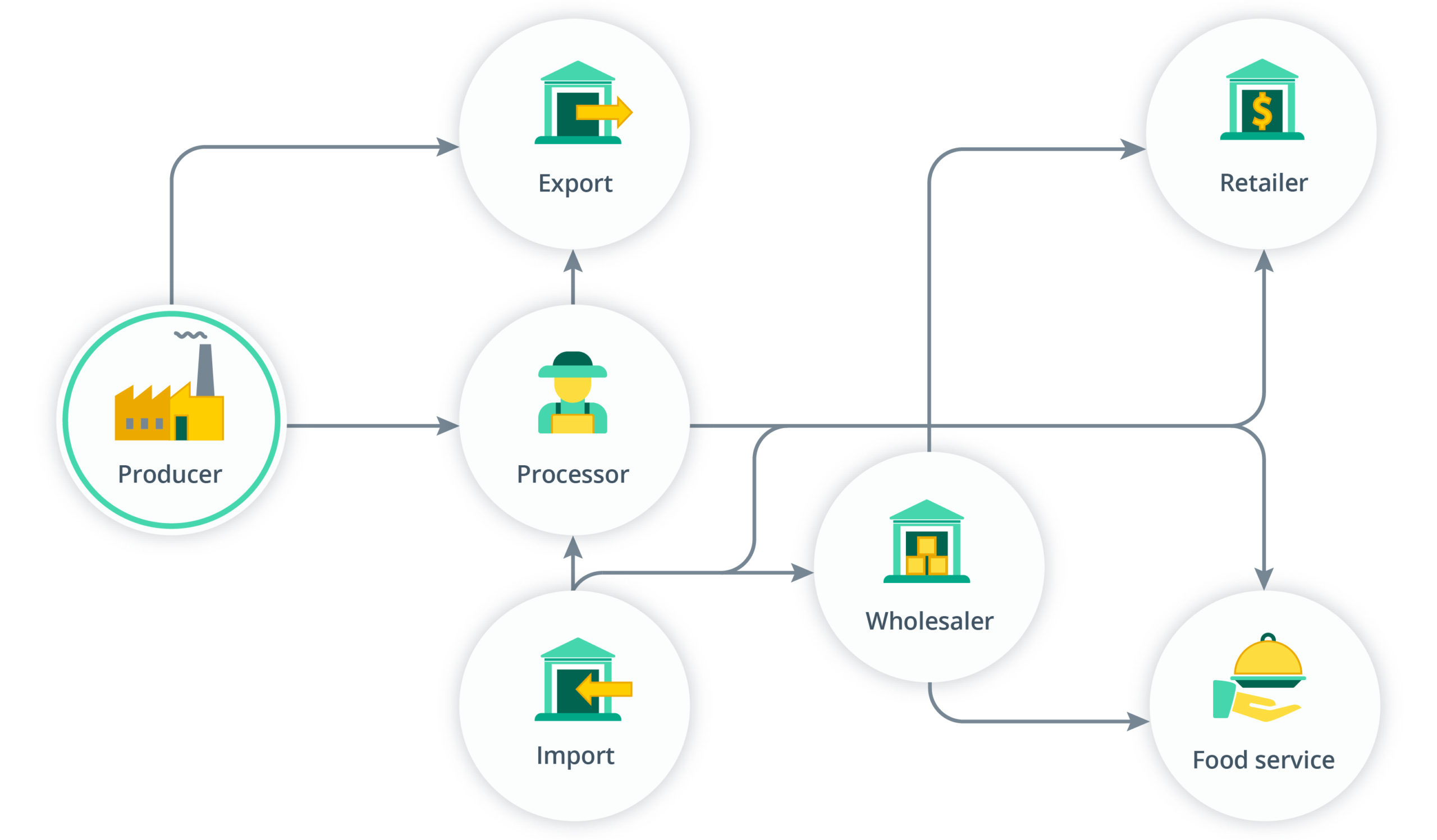 How to Implement Big Data Analytics in Agriculture: 5 Business Use Cases