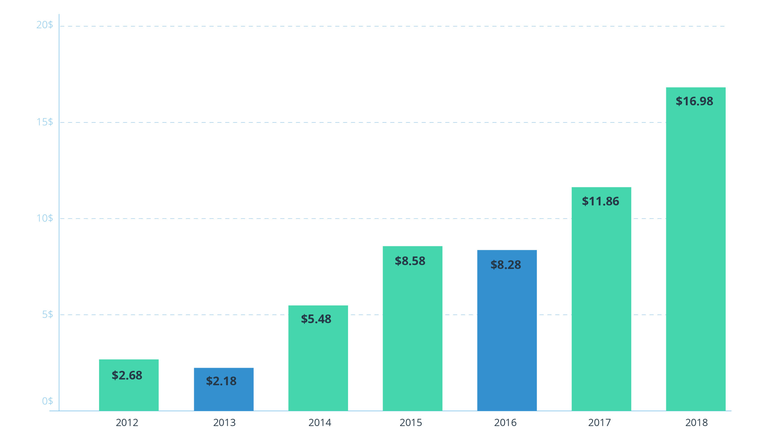 How to Implement Big Data Analytics in Agriculture: 5 Business Use Cases