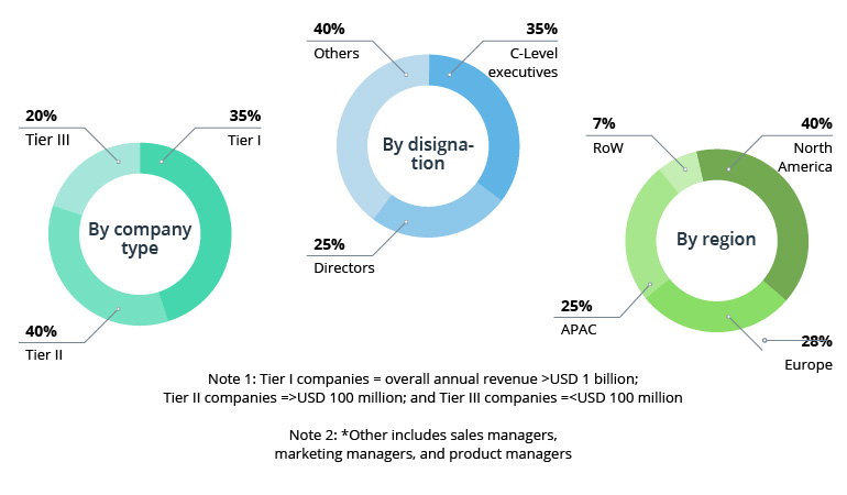 Vehicle Data Monetization: Challenging Yet Promising