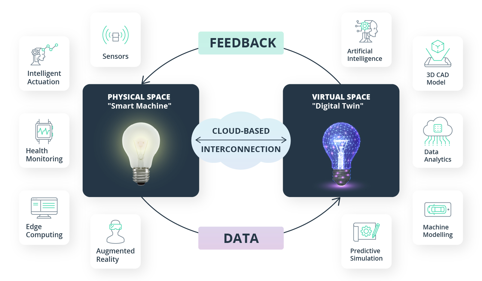 Digital twin automotive use cases