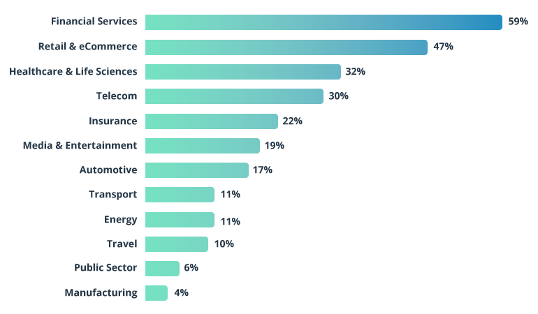 Outsourcing to Poland: An Excellent Ecosystem for IT Businesses