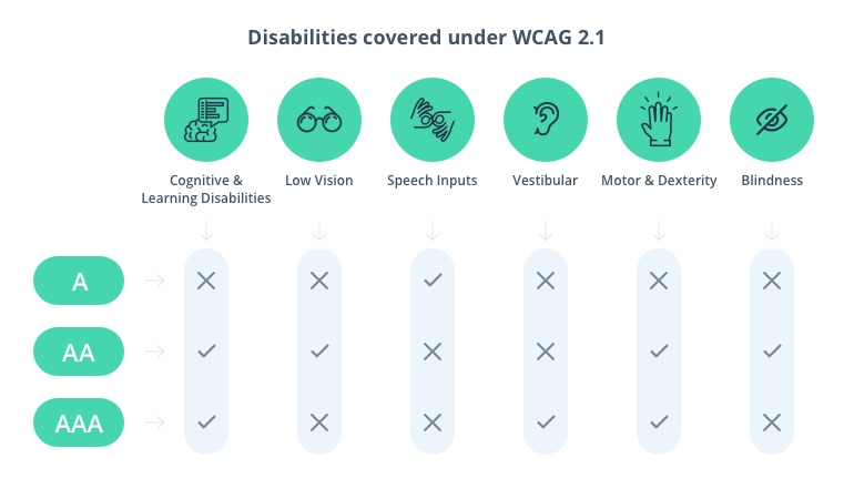 Accessibility in Design — Why Should it Matter?