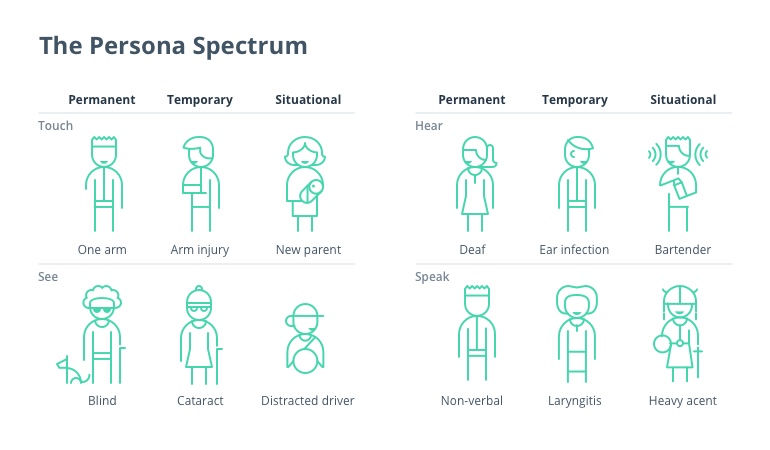 Accessibility in Design — Why Should it Matter?