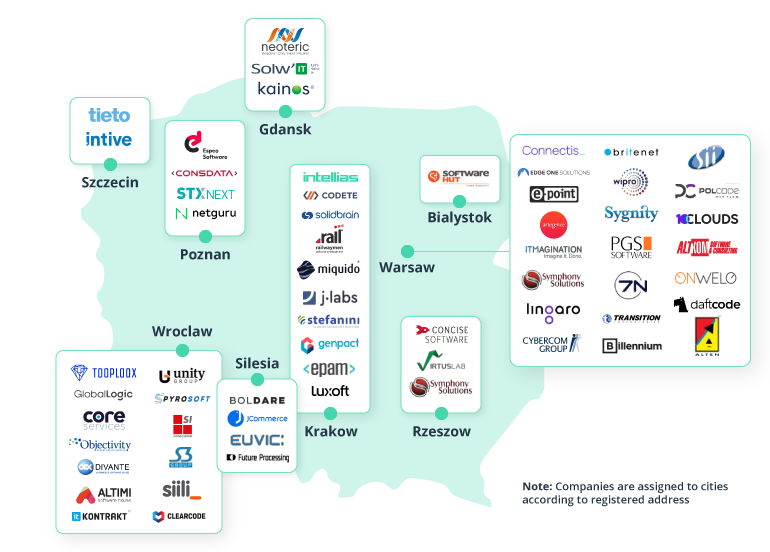 Outsourcing to Poland: An Excellent Ecosystem for IT Businesses