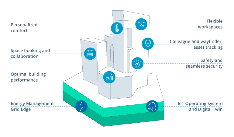 Digital Twins in Facility Management: The Clear Path Forward for Intelligent Buildings