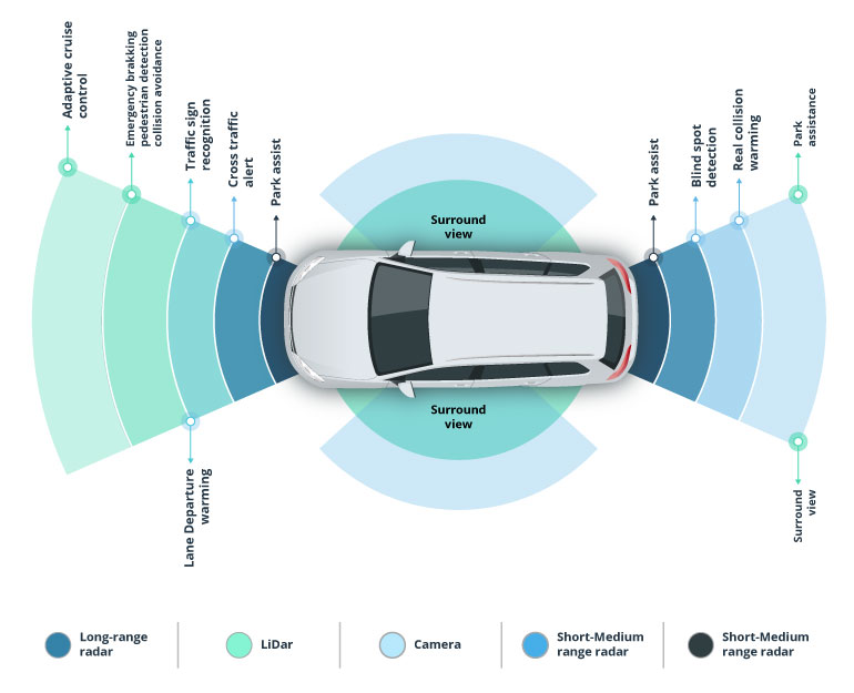 Solving the Challenges of HD Mapping for Autonomous Vehicles