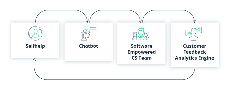 How to Sustainably Pursue Digital Banking Innovations — Front-End (Office) Transformations