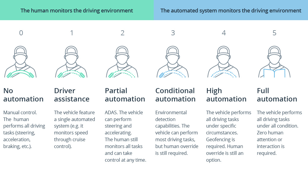 Solving the Challenges of HD Mapping for Autonomous Vehicles
