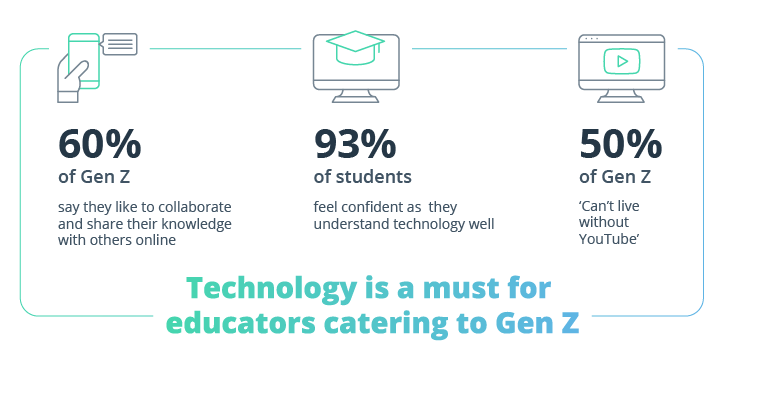 How Technology Will Change Education in the Future