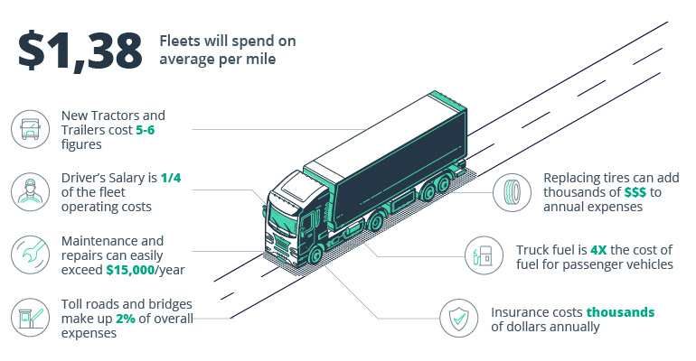 How to Apply Predictive Analytics for Fleet Maintenance Software