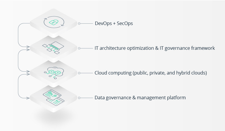 Modernizing Legacy Banking Systems: How to Get It Right