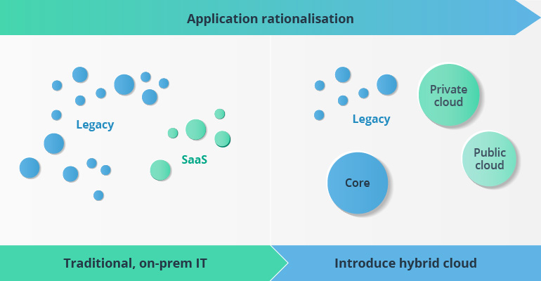 Modernizing Legacy Banking Systems: How to Get It Right