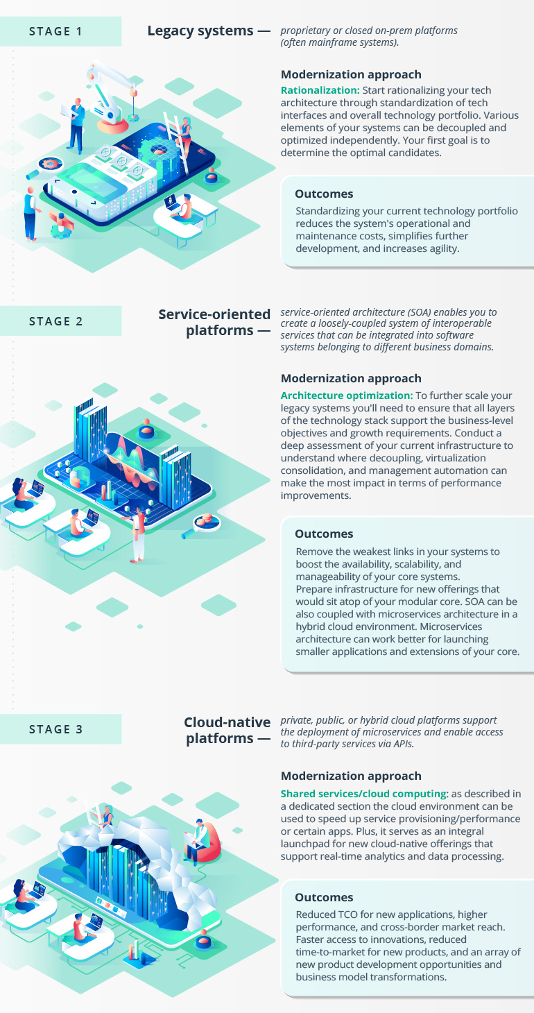 Modernizing Legacy Banking Systems: How to Get It Right