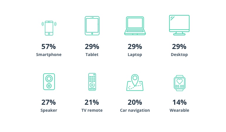From Touch to Sound: How Voice Technology Is Changing the IoT Landscape
