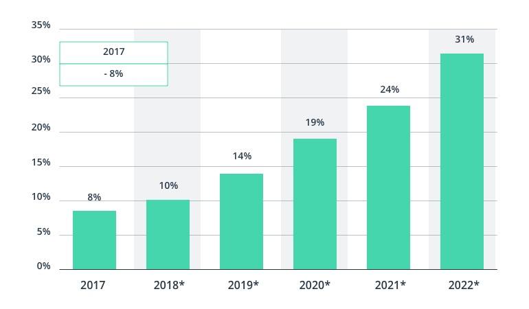 From Touch to Sound: How Voice Technology Is Changing the IoT Landscape
